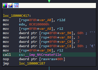 Exploring ZIP Mark-of-the-Web Bypass Vulnerability (CVE-2022-41049)