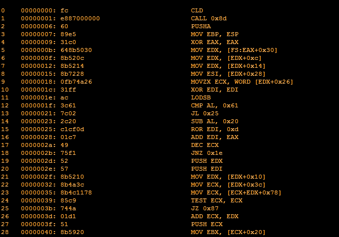 X86 Shellcode Obfuscation - Part 2