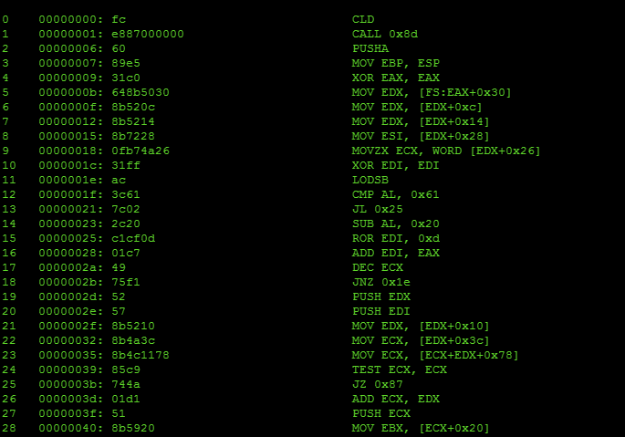 X86 Shellcode Obfuscation - Part 3